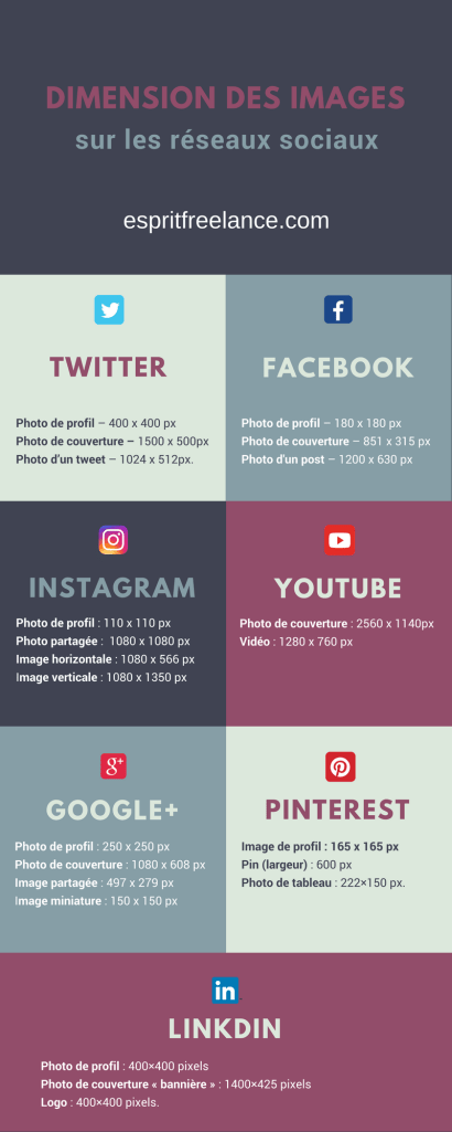 reseaux-sociaux-taille-dimension-mesure-pixels-esprit-freelance
