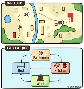 freelance-difference-bureau-trajet-esprit-freelance