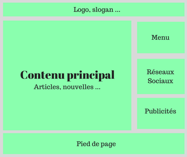 contenu-principal-site-schema-conseils-esprit-freelance