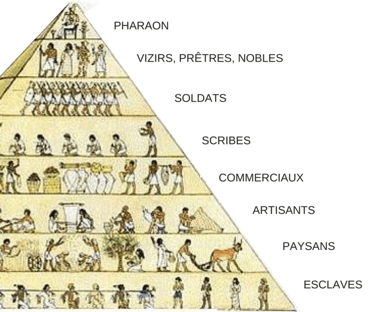 pyramide-sociale-egypte-tarifs-traduction-traducteur-rang-esprit-freelance